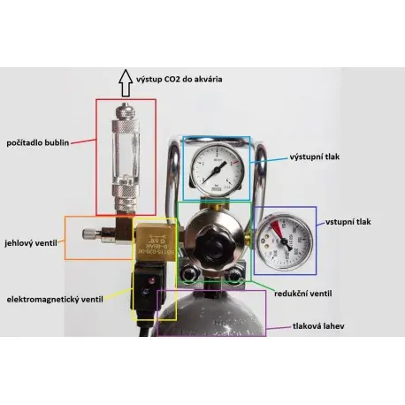 CO² Profi zostava s elektromagnetickým ventilom