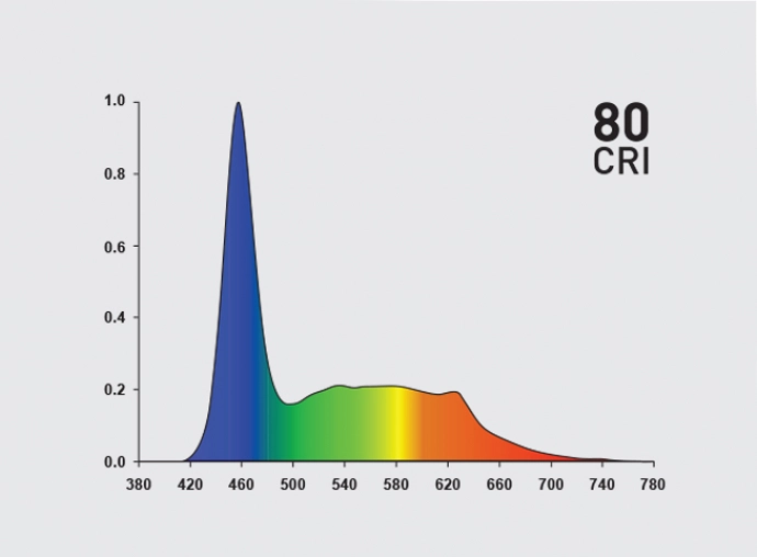 Aquatlantis Easy LED Universal 2.0 438 mm Osvetlenie Marine & reef 